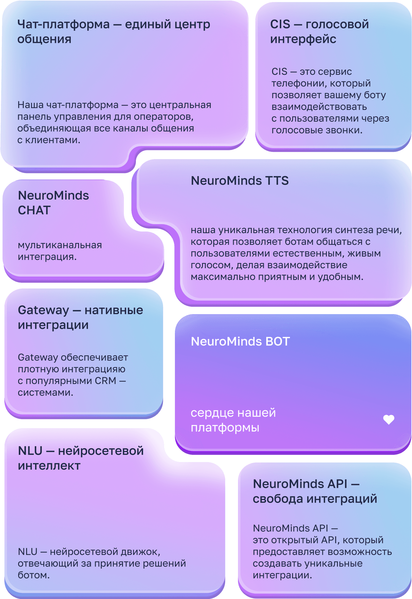 Технологии, которые мы применяем